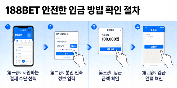 188BET 안전한 입금 방법 확인 절차를 보여주는 이미지