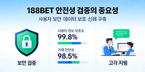 188BET 안전성 검증의 중요성을 설명하는 개념 이미지