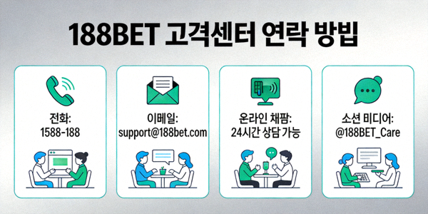 188BET 고객센터 다양한 연락 방법을 설명하는 개념 이미지