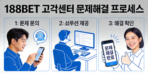 188BET 고객센터를 통해 문제를 해결하는 과정을 보여주는 개념 이미지
