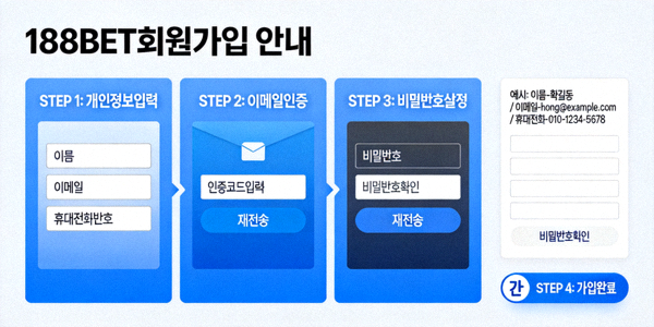 188BET 회원가입 양식과 단계별 진행 과정을 설명하는 이미지