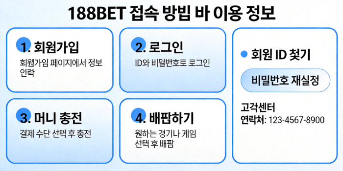 188BET 라이브 카지노 룰렛 테이블 실시간 스트리밍 화면 예시 이미지