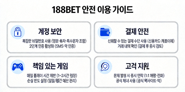 188BET을 안전하게 이용하기 위한 주의사항과 팁을 아이콘과 함께 설명하는 인포그래픽 이미지