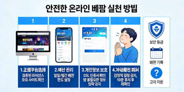 안전한 온라인 베팅을 위한 실천 방법을 설명하는 인포그래픽 이미지