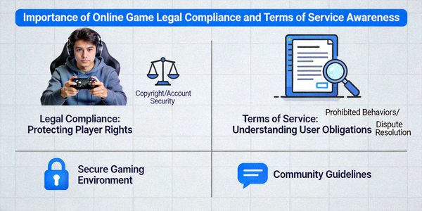 온라인 게임 법률 준수 및 약관 숙지의 중요성을 설명하는 개념 이미지